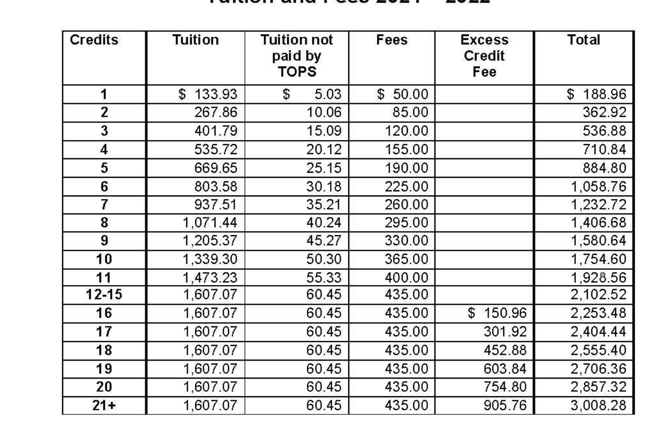 financial-information-south-louisiana-community-college-acalog-acms